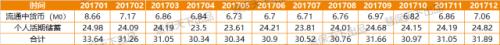 数据来源：中国人民银行官网