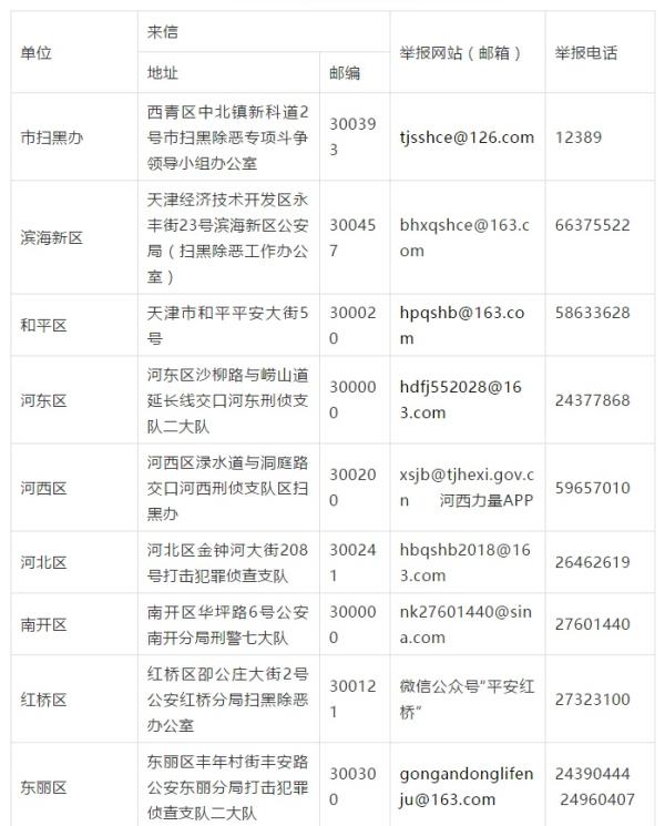 天津宣布扫黑除恶取得阶段性成果,摧毁黑恶犯