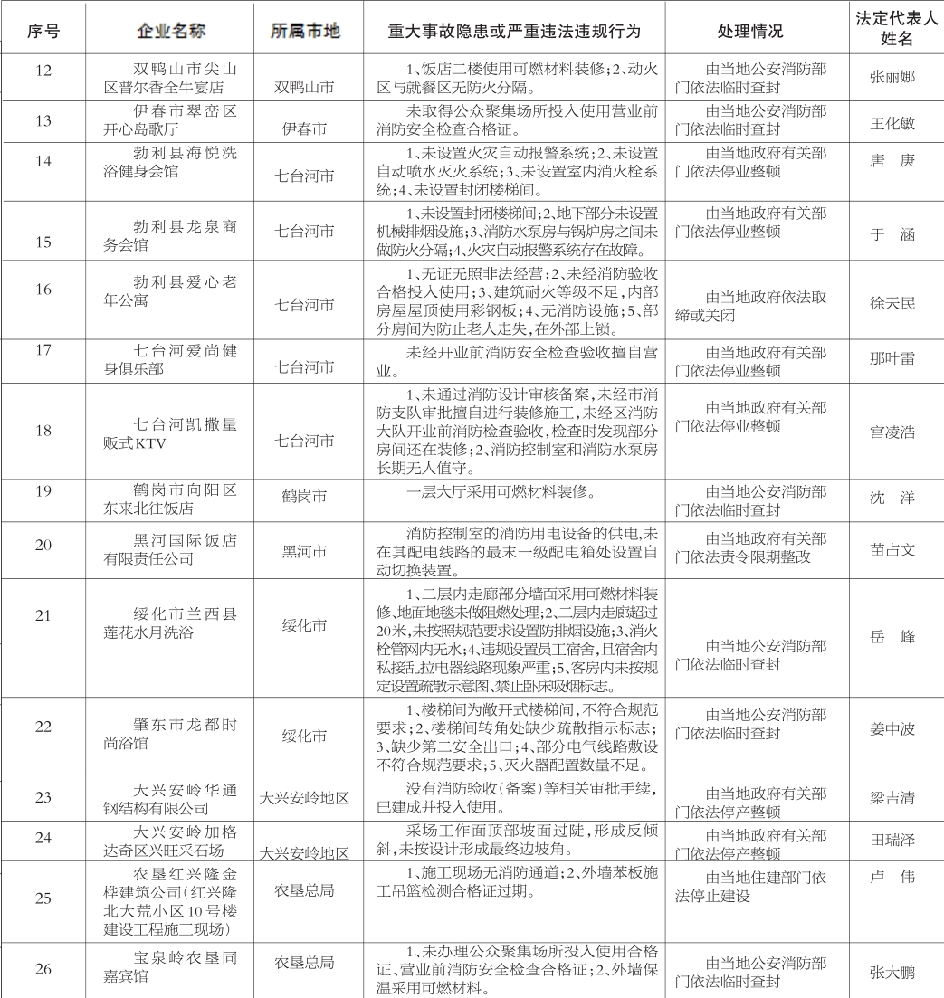 省安委会开展安全生产综合督查|安全生产|安委