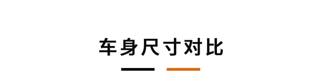 买不起汉兰达,不妨看看这4台同样大气的国产SUV,只卖10多万!