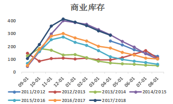 郑棉短期窄幅震荡 关注USDA6月供需月报