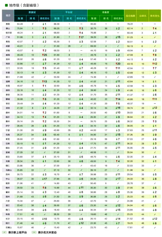 南岗区人口数_哈尔滨南岗区(2)