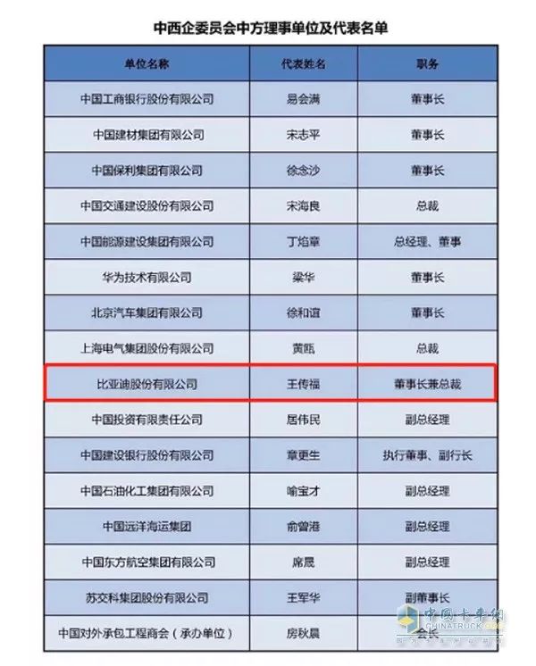 多领域实现国际合作 比亚迪成为“一带一路”上又一“神器”