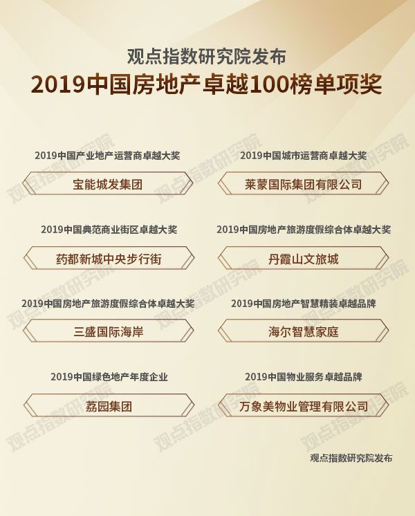 2019中国房地产卓越100榜新闻稿