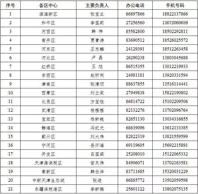在天津无房无就业,落户怎么办?海河英才落户最