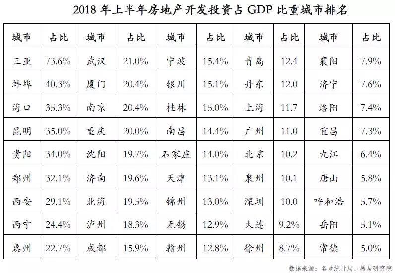沈阳经济对房地产的依赖程度到底有多高?
