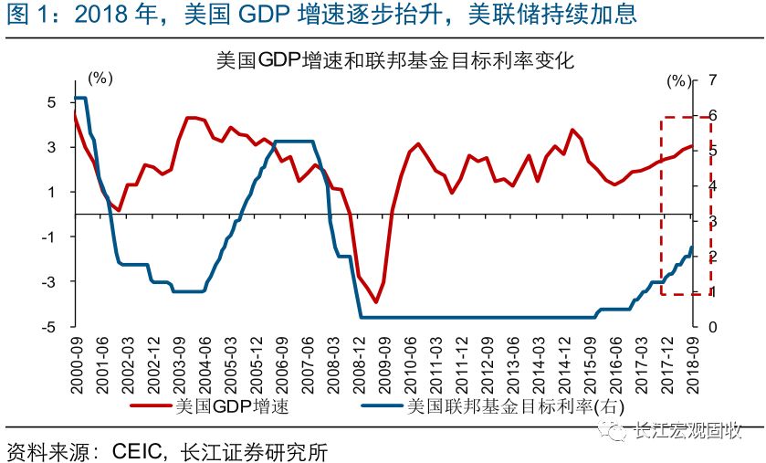 1985年gdp_去年各省GDP之和超全国5.7万亿 地方数据疑造假(2)