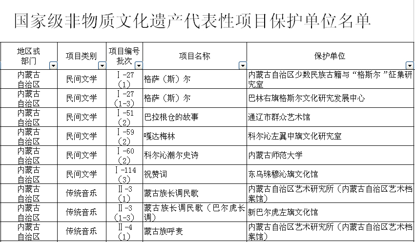 鸿茅药酒上榜国家级非遗代表性项目保护单位名