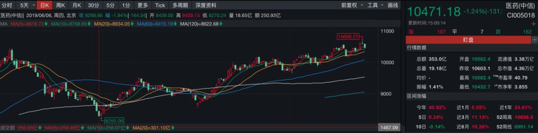 瑞博真人娱乐网址·瑞达期货:受外盘拖累 郑糖冲高回落