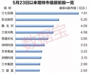上市公司重要股东暗地较劲,33股获逆市增持