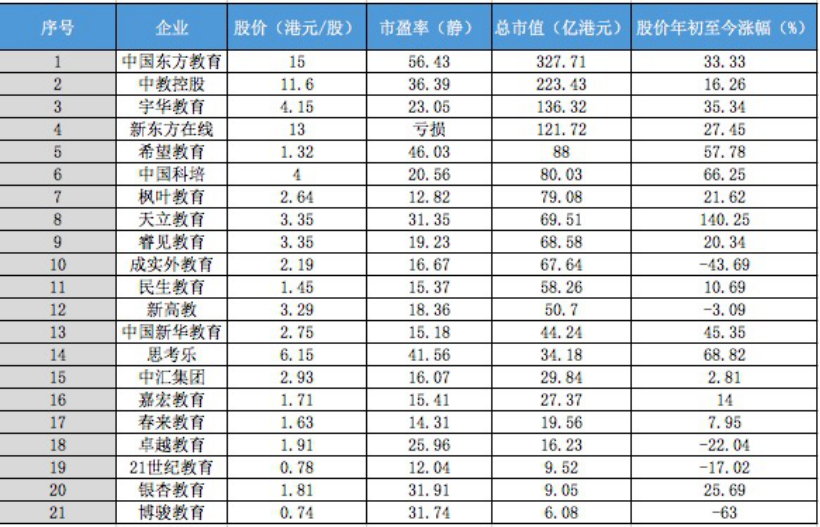 数据来源于9月9日当日市场信息