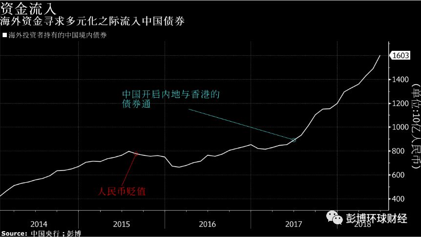 高盛:全球储备中人民币份额上升 美元和日元占