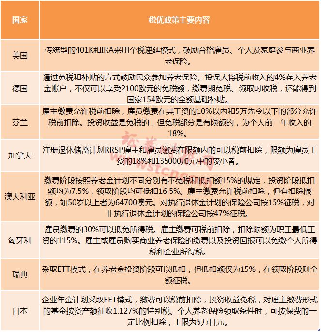 美国税收最高多少 xtOQ-fyzeyqc2547929.jpg