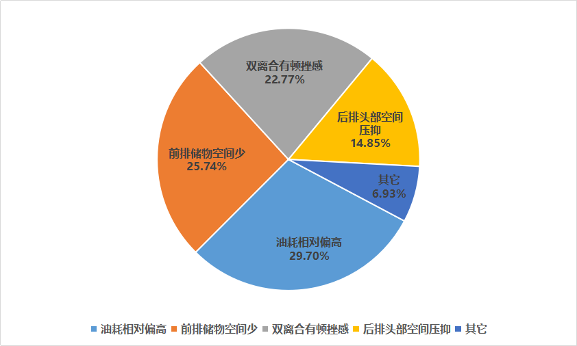 手握20多万不买BBA，这款合资C级车配置高，面子也足！