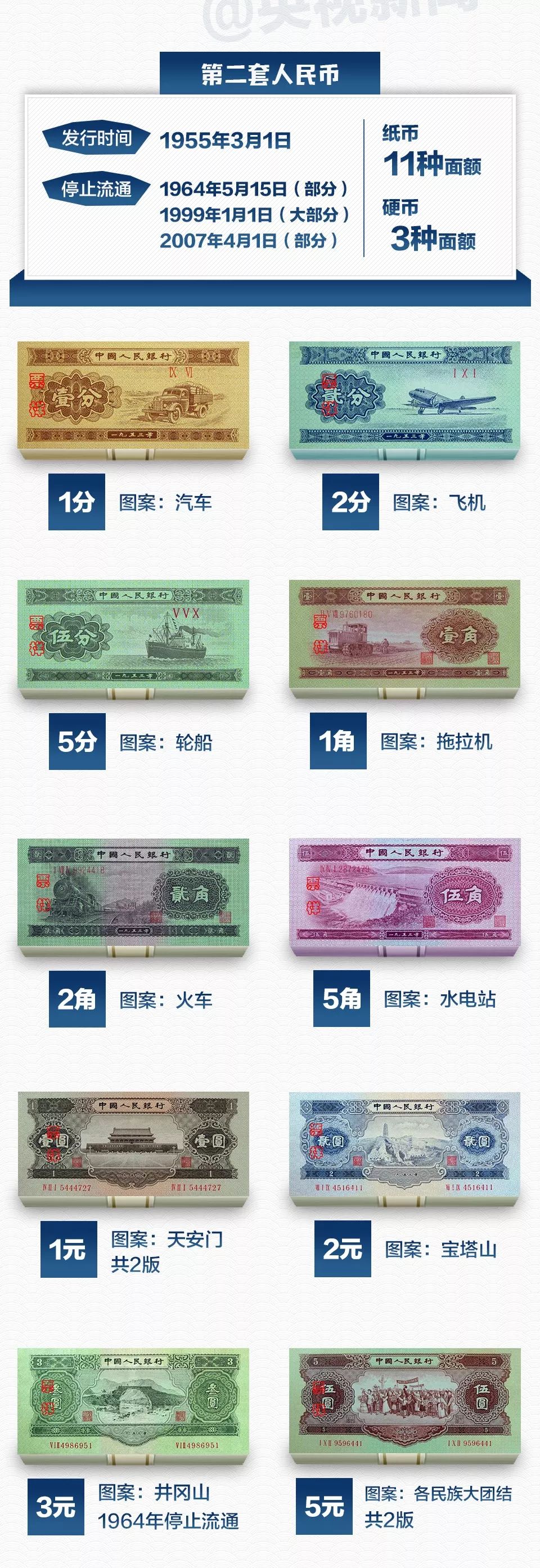 人民币“图鉴”来了！快看看你家有没有值钱“存货”