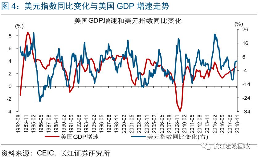 比gdp强的国家强弱_40年来我国GDP钢材消费强度下降了多少(2)