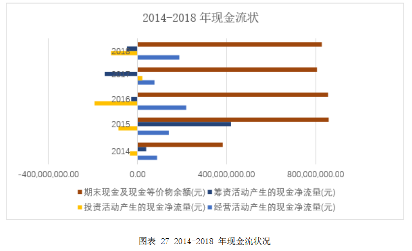 运营融资能力,运营融资能力包括哪些