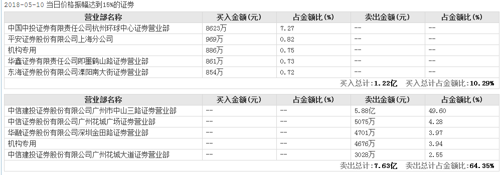 新潮能源收购成瘾?重组落空又开始买资产复牌