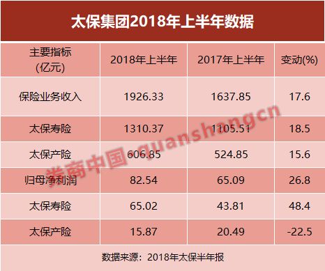 采保费_2018保费收入