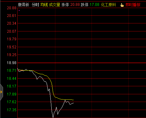被指募而不投,康得新早盘闪崩