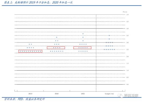 2020年调整2019年GDP增长率_2019年中国gdp增长率