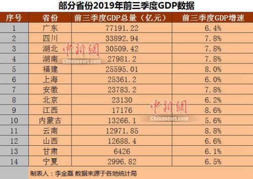 北京人均可支配收入_人均可支配收入