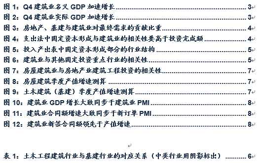 带动gdp_建市以来投资及对GDP的拉动