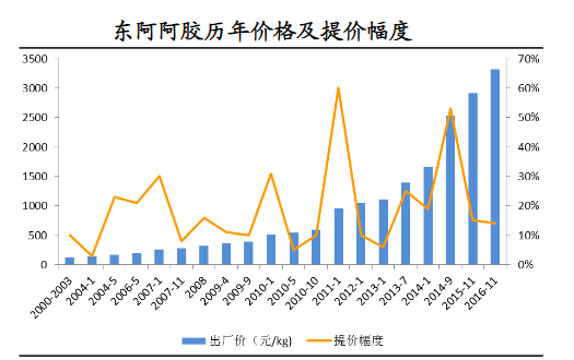 人口承受力_人口普查(3)