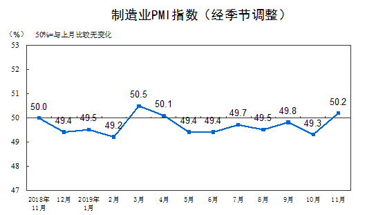 刚刚公布的这组数据 可能对下周开盘产生影响