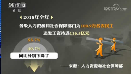 【新闻1+1】农民工:解决欠薪,安心过年