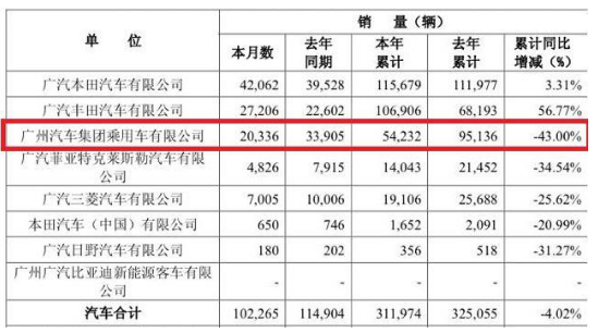 近期“自主品牌“动态汇总，都在这个专题里