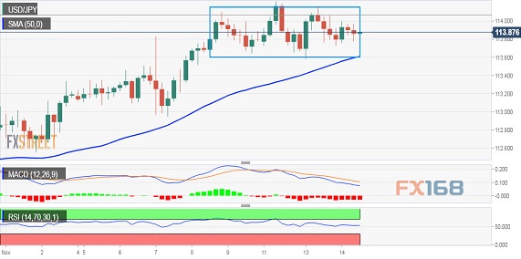 美元/日元4小时图