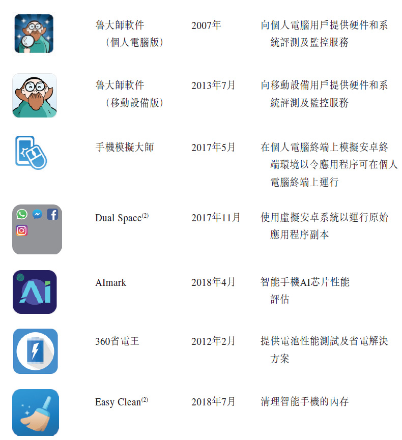 鲁大师旗下产品