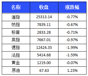 【中证盘前播报】银保监会要求加大信贷投放;