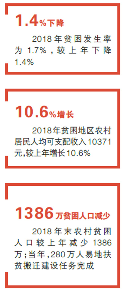 2019扶贫人口_精准扶贫图片