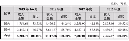 bbin盘口代理_谁最喜欢去春游?春游相关商品下单量广东排名全国第一