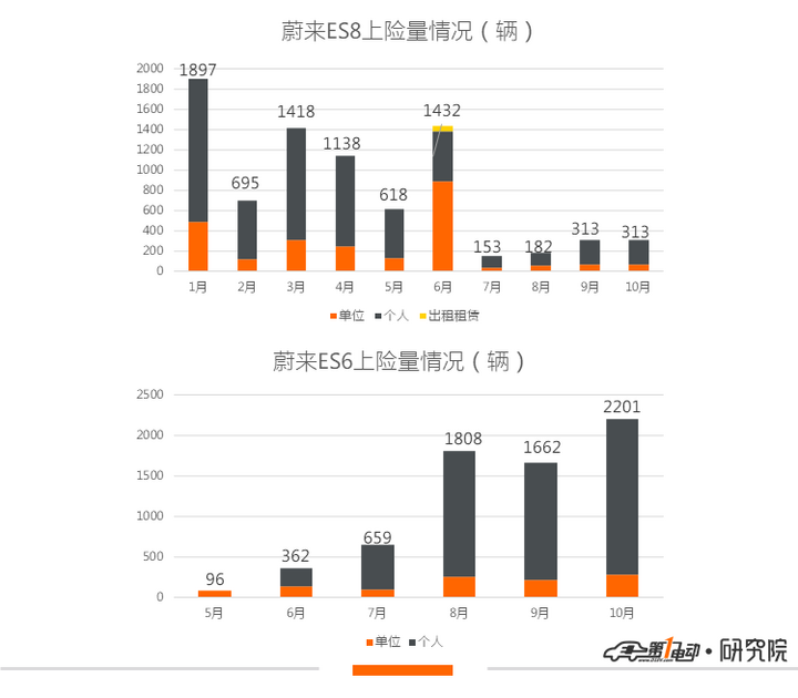 造车新势力1-10月交付盘点:寒冬裸泳,谁是真英雄?