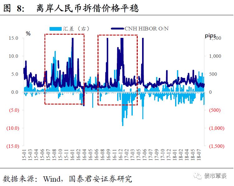 国泰君安:股债双杀不可持续 债牛信仰被敲警钟