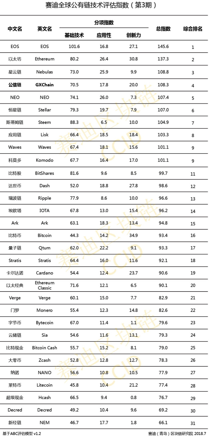 北京评估公司排名_联合资信评估公司图片(2)