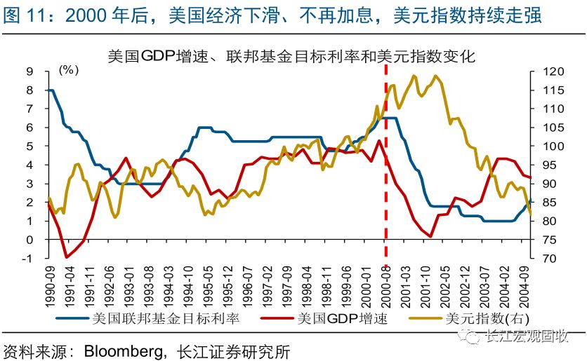 gdp下调_马刺gdp(3)