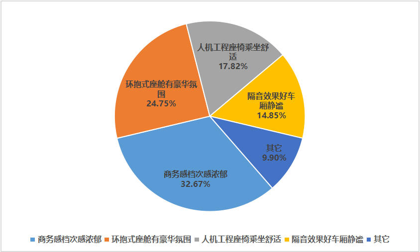 手握20多万不买BBA，这款合资C级车配置高，面子也足！