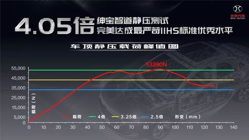 挑战最严苛美标，绅宝智道“硬”在哪里？I 车市裴聊