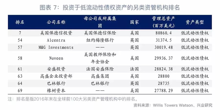 何帆 鲁政委 | 非标的未来:美国私募债权投资监