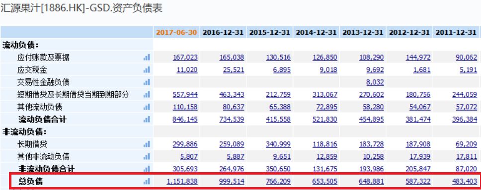 汇源9年前错失可口可乐收购 市值蒸发120亿临