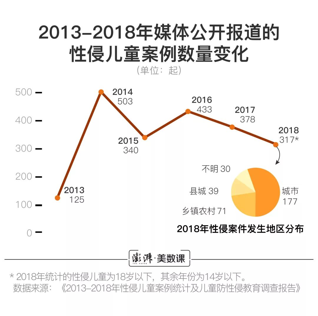12岁智障女遭性侵怀孕 央视:未被曝警察为伤者撑