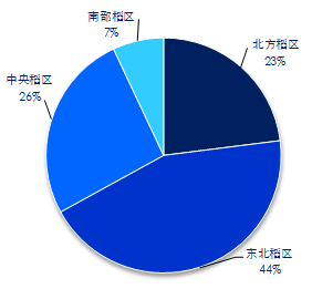 图 17；泰国稻谷区域分布