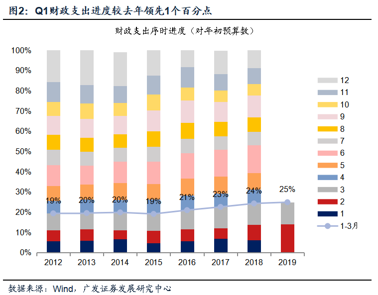 财政收入对gdp的影响_财政收入思维导图