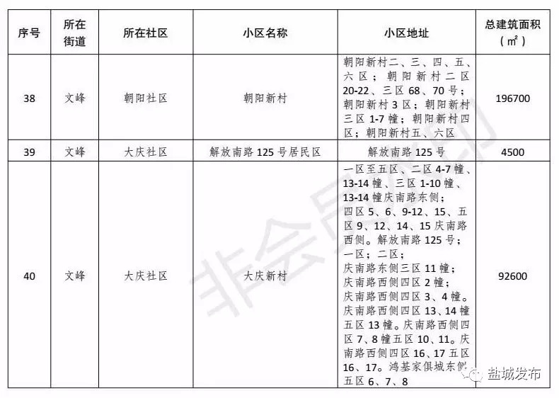 改善19万人生活环境！盐城这261家老小区实现托管，走在苏北前列！