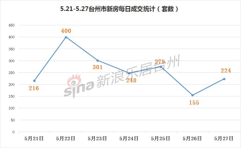 台州天台GDP21年_台州的城市性格与市民性格(2)