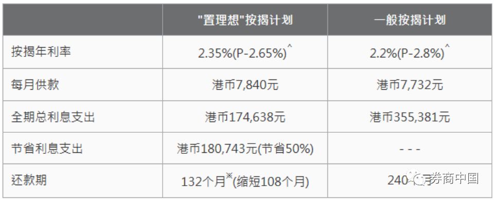 香港银行大幅提高按揭利率 行业预计这才是开